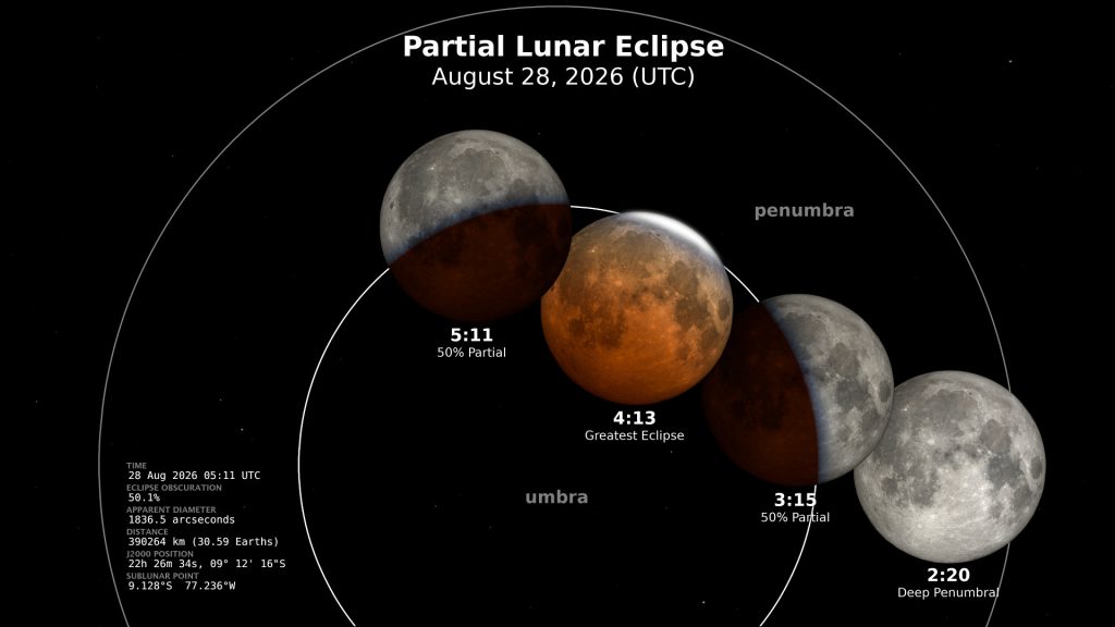 Visualizzazione NASA della eclissi lunare parziale del 28 agosto 2026