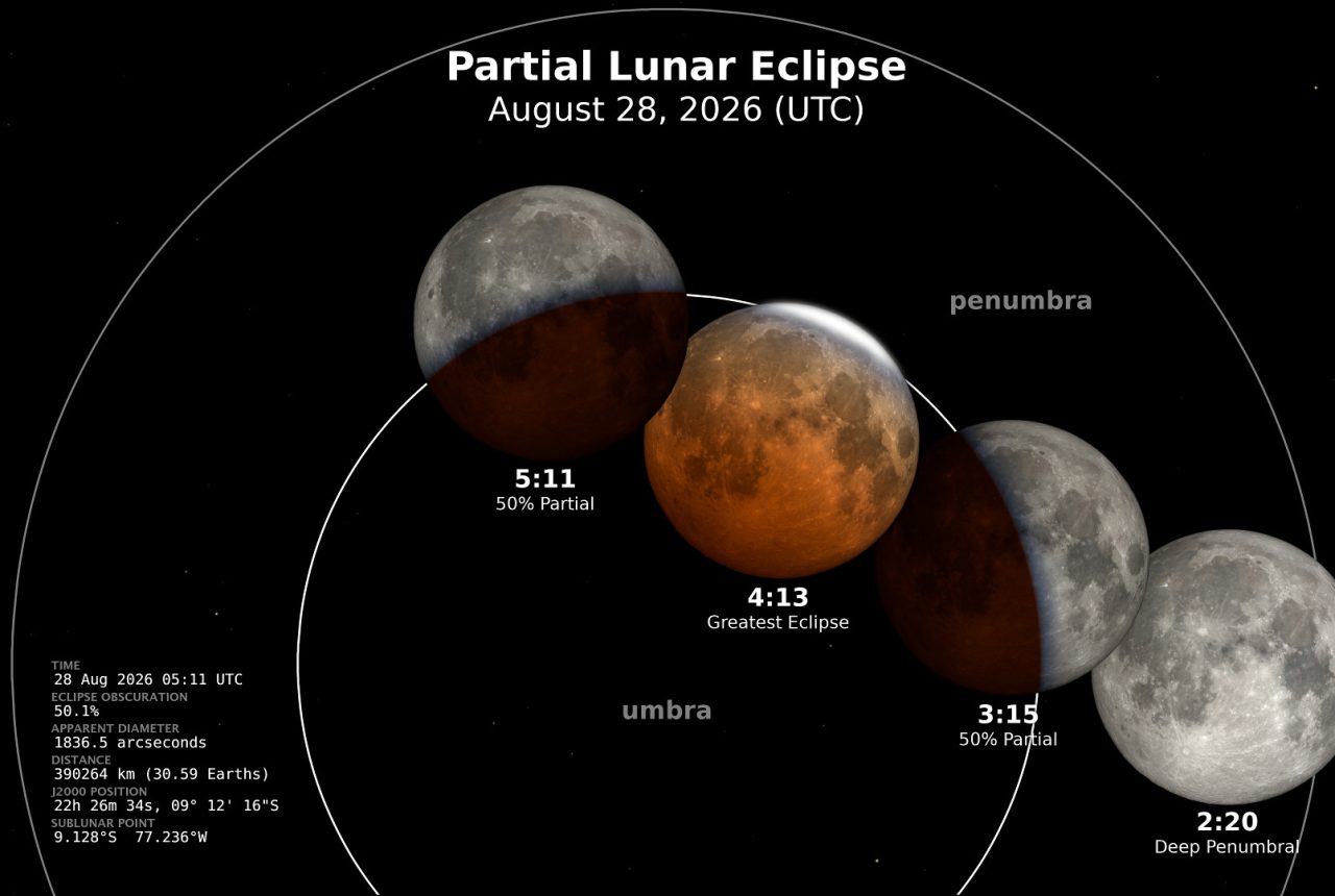 Visualizzazione NASA della eclissi lunare parziale del 28 agosto 2026